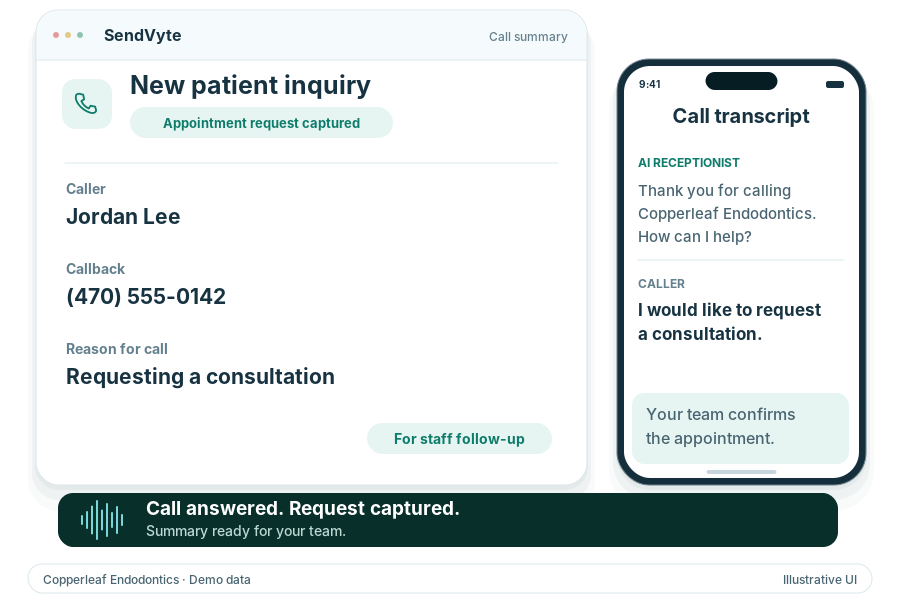 An incoming call answered by the SendVyte AI Receptionist, captured as an appointment request and sent to the team inbox as a summary
