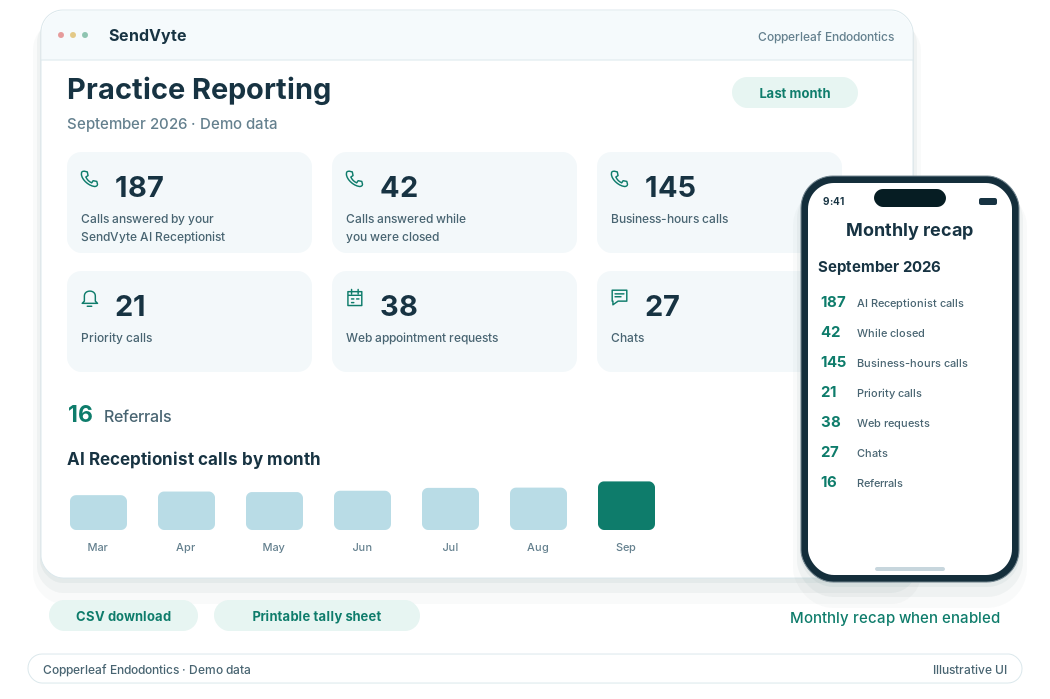 Practice reporting dashboard and a monthly recap on a phone, with sample data