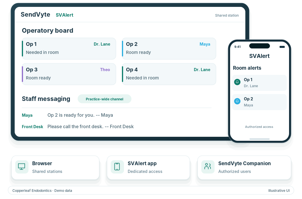 SVAlert operatory alert board and staff messaging, available in a browser, the SVAlert app and SendVyte Companion