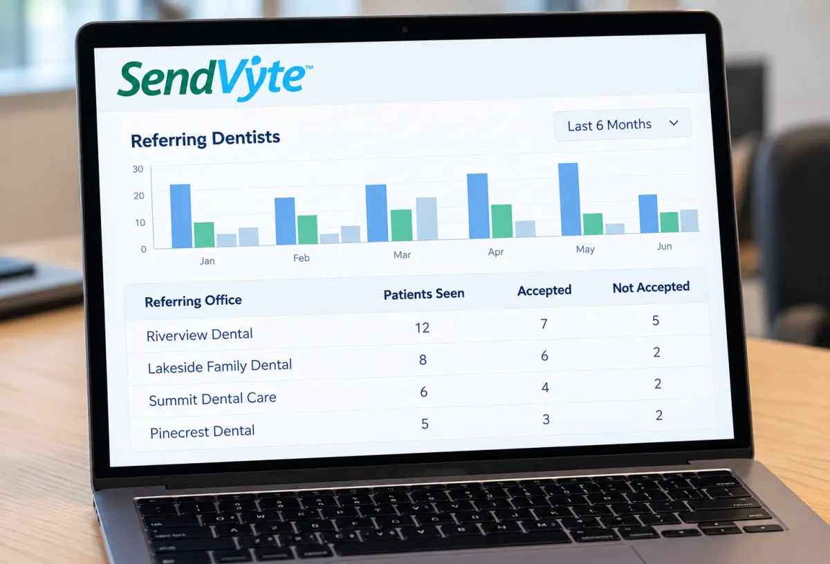 SendVyte referral view listing referring offices with sample data